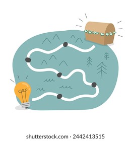 convertir una idea en un negocio