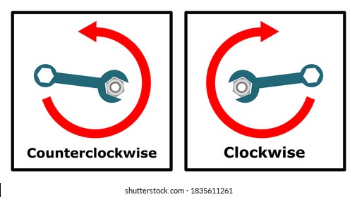 Turn the wrench to tighten the screws clockwise and counterclockwise, screw in and out.