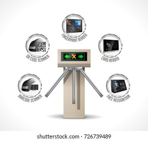 Turnstile Entrance - security system witch face recognition, QR scanner, fingerprint and card reader