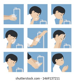 Tutorial Of Muslim Ablution Ritual