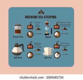 Tutorial auf der Bühne der Kaffee-Getränke. Schritt-für-Schritt-Anleitung für die Zubereitung einer heißen Tasse Kaffee. Eine Reihe von Design-Elementen für Infografiken des Café-Menüs.