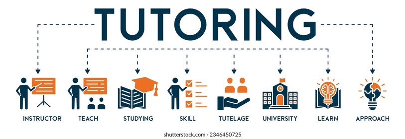 Tutoring banner web icon vector illustration concept with icon of instructor, teach, studying, skill, tutelage, university, learn and approach on white background