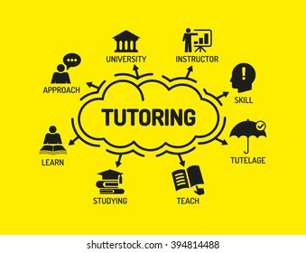 Tutoring. Chart with keywords and icons on yellow background