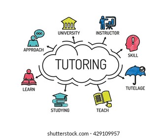 Tutoring. Chart with keywords and icons. Sketch