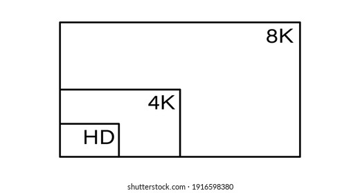 Tv screen size compatison. isolated vector illustration on white background. computer display ratio. 4k, 8k, hd monitor. high resolution television. isolated white background 
