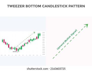 Tweezer bottom candlestick chart pattern. Japanese candlesticks pattern. Bullish candlestick pattern Tweezer bottom. forex, stock, cryptocurrency chart pattern. Buy sell signal
