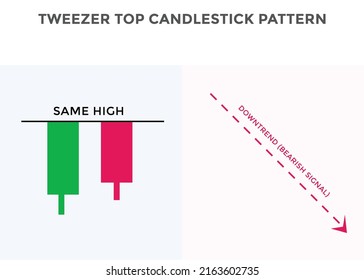 Tweezer top candlestick chart pattern. Japanese candlesticks pattern. Bearish candlestick Tweezer top. forex, stock, cryptocurrency chart. Buy sell signal pattern
