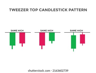 Tweezer top candlestick chart pattern. Japanese candlesticks pattern. Bearish candlestick Tweezer top. forex, stock, cryptocurrency chart. Buy sell signal pattern
