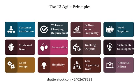 Twelve Agile principles. Infographic template with icons