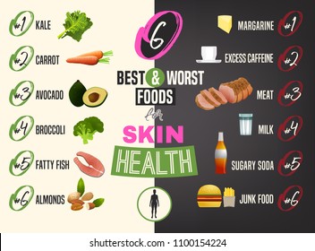 Twelve best foods for healthy skin. Editable vector illustration in bright colors isolated on a beige and dark grey background. Medical, healthcare and dietary concept.