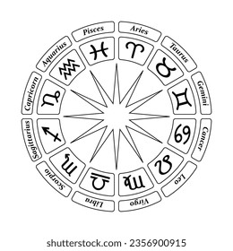 Twelve symbols of the zodiac signs arranged in a circle. Zodiac Signs for horoscope
