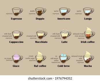 Twelve types of coffee on menu. Line drawing with color spots 