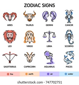 The twelve zodiac signs: Aries, Taurus, Gemini, Cancer, Leo, Virgo, Libra, Scorpio, Sagittarius, Capricorn, Aquarius, Pisces.