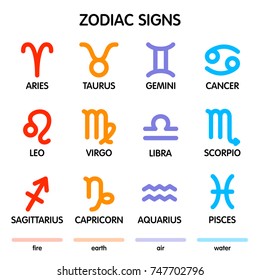The twelve zodiac signs: Aries, Taurus, Gemini, Cancer, Leo, Virgo, Libra, Scorpio, Sagittarius, Capricorn, Aquarius, Pisces.