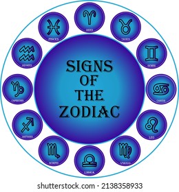 twelve zodiac signs, astrological prediction of the future