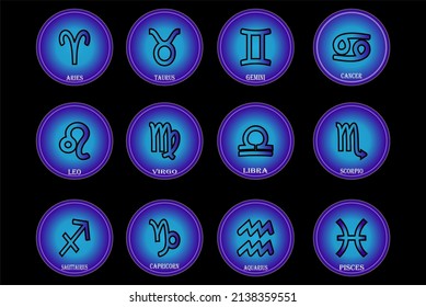 twelve zodiac signs, astrological prediction of the future