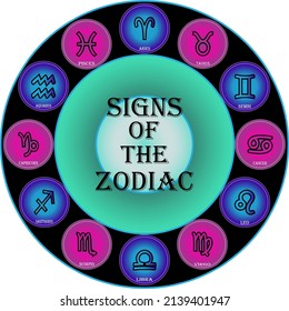 twelve zodiac signs, astrological prediction of the future