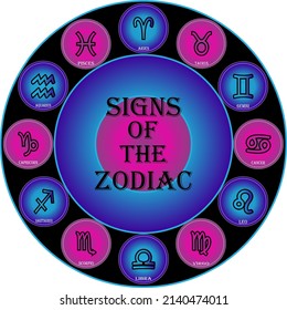 twelve zodiac signs, astrological prediction of the future