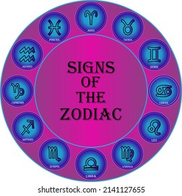 twelve zodiac signs, astrological prediction of the future