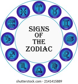 twelve zodiac signs, astrological prediction of the future