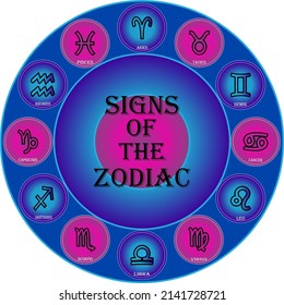 twelve zodiac signs, astrological prediction of the future