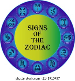 twelve zodiac signs, astrological prediction of the future