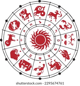 The twelve zodiac signs How they affect daily living