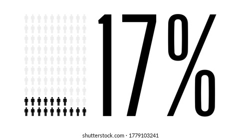 Twenty eight percent people graphic, 28 percentage population demography diagram. Vector people icon chart design for web ui design. Flat vector illustration black and grey on white background.