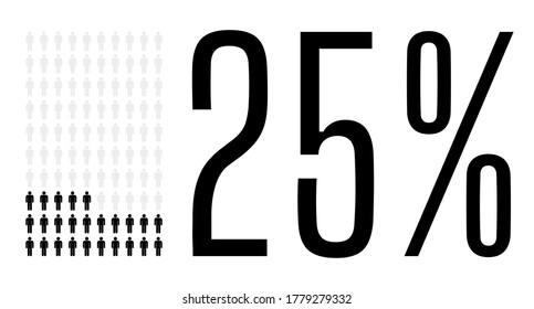 Twenty five percent people graphic, 25 percentage population demography diagram. Vector people icon chart design for web ui design. Flat vector illustration black and grey on white background.