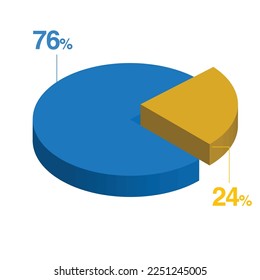 Twenty four 24 seventy six 76 3d Isometric pie chart diagram for business presentation. Vector infographics illustration eps.