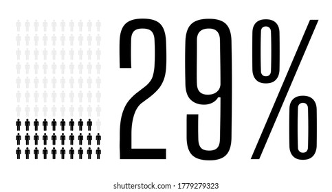 Twenty nine percent people graphic, 29 percentage population demography diagram. Vector people icon chart design for web ui design. Flat vector illustration black and grey on white background.