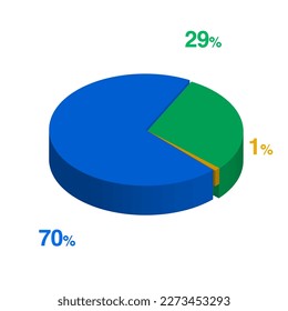 veintinueve setenta y 29 70 1 uno por ciento 3d Gráfico circular isométrico de 3 partes para presentación empresarial. Pasos de ilustración de infografía vectorial.
