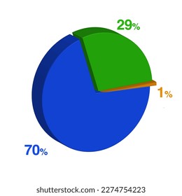 twenty nine seventy 29 70 1 one percent 3d Isometric 3 part pie chart diagram for business presentation. Vector infographics illustration eps.