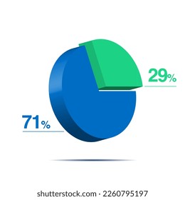 veintinueve setenta y un 71 29 3d Gráfico circular isométrico para presentación de negocios. Pasos de ilustración de infografía vectorial.