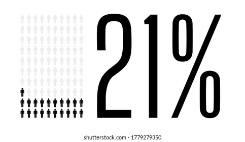 Twenty One Percent People Graphic, 21 Percentage Population Demography Diagram. Vector People Icon Chart Design For Web Ui Design. Flat Vector Illustration Black And Grey On White Background.