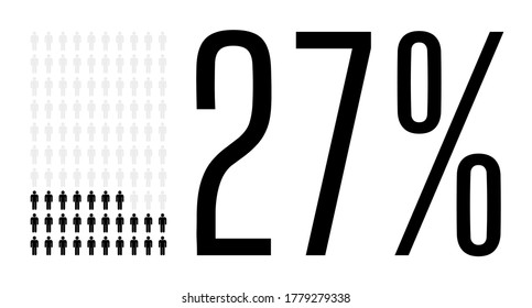 Twenty seven percent people graphic, 27 percentage population demography diagram. Vector people icon chart design for web ui design. Flat vector illustration black and grey on white background.