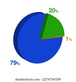 twenty seventy nine 20 79 1 one percent 3d Isometric 3 part pie chart diagram for business presentation. Vector infographics illustration eps.