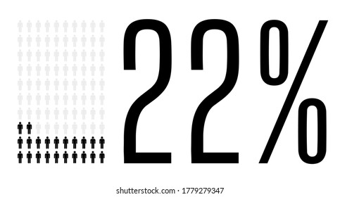 22 Prozent Menschen Grafik, 22 Prozent Diagramm. Vektorgrafiken Symbol-Diagramm-Design für WebUi-Design. Flache Vektorgrafik, schwarz-grau auf weißem Hintergrund.