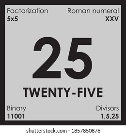 twenty-five number Digit details odd