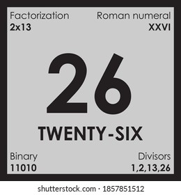 twenty-six number Digit details unit
