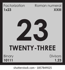 twenty-three number Digit details prime