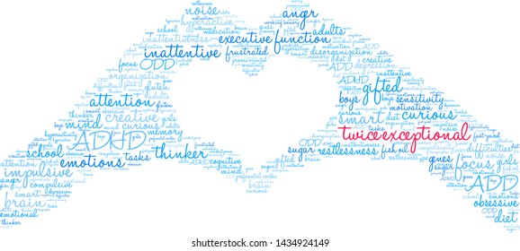 Twice Exceptional ADHD Word Cloud On A White Background. 