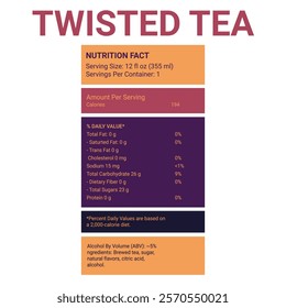 Twisted Tea Nutrition Facts 100% Editable and Resizable file easy to edit and use, twisted tea nutrition facts 12 oz