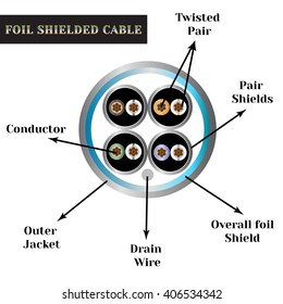 Twisted-pair cable with symbols. Foil shielded cable.