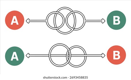 Dos diagramas abstractos que muestran anillos interconectados y círculos de flechas direccionales