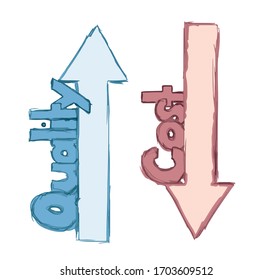 Two arrows with text Quality and Cost as a symbol of good management.