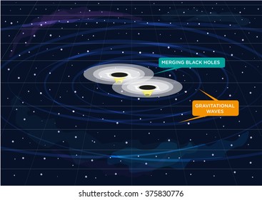 Two Black Holes Merging and Creates Gravitational Waves and sound. Editable Clip Art.
