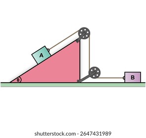 Dois blocos são ligados por uma corda que passa sobre duas roldanas fixas; o primeiro bloco fica num plano inclinado e o segundo bloco está numa superfície horizontal