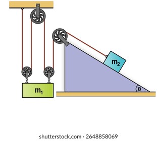 Two blocks are connected by a rope that runs through four pulleys: the first block hangs on two movable and one fixed pulley, while the second block is on an inclined plane with a fixed pulley.