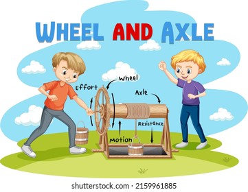 Two boys doing experiment on wheel and axle illustration